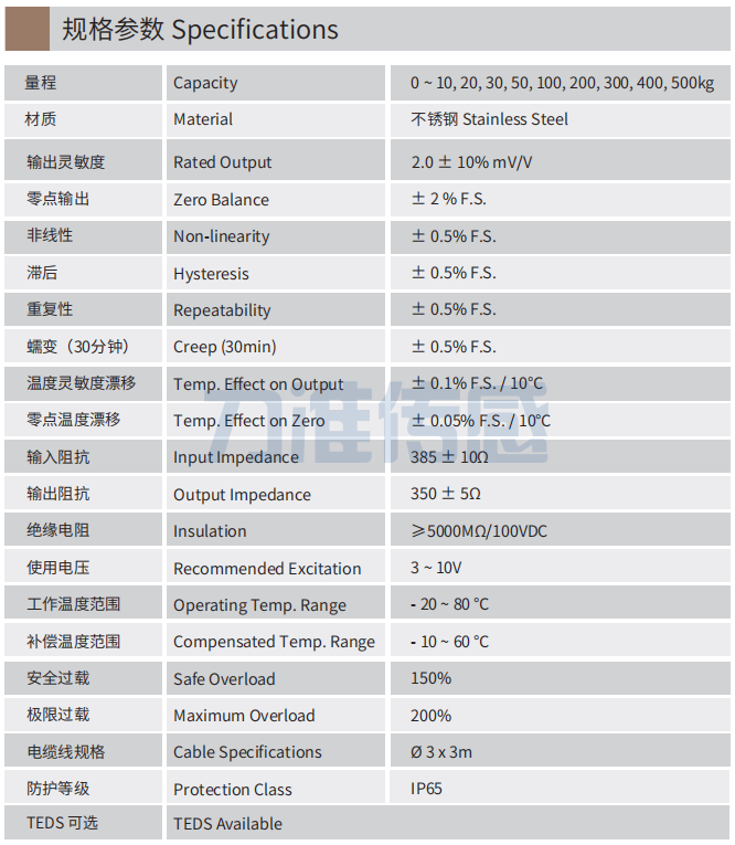 規格參數 Specifications