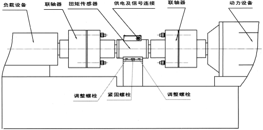 动态扭矩力传感器