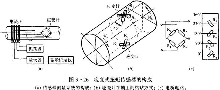 扭矩传感器原理图