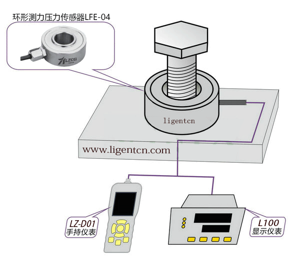 螺栓预紧力传感器