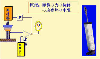 测力传感器