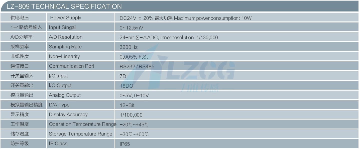 通用測力顯示控制儀表LZ-809(圖4)