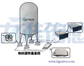 校準裝置主要用來測力傳感器的變換特性(圖1)