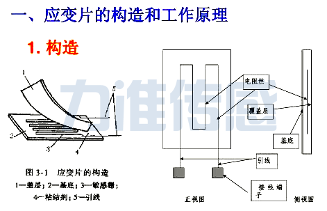 幾種稱重傳感器的優勢與缺點(圖1)