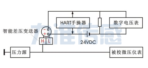 差壓力變送器的現場校準方法及注意事項(圖1)